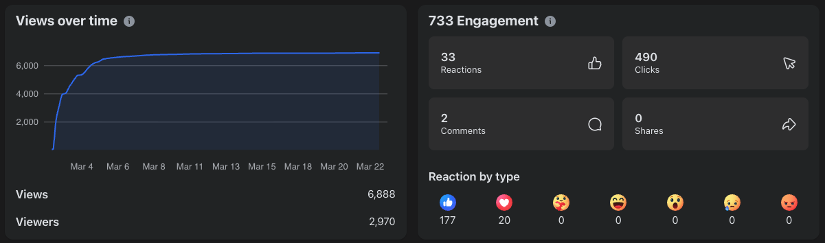 Facebook analytics screenshot